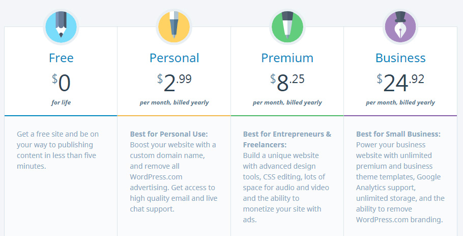 WordPress.com price plans