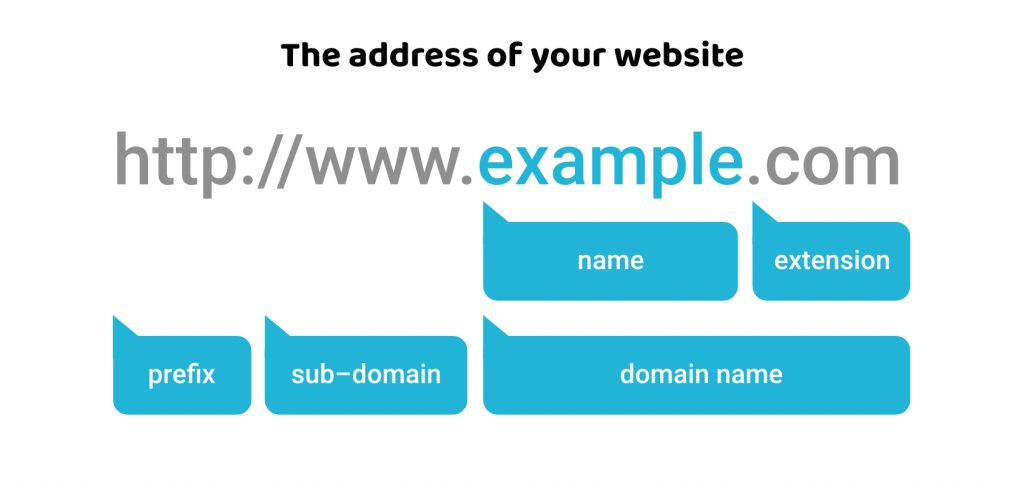 address of your website