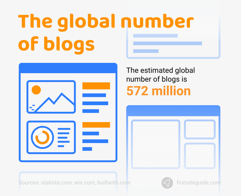global number of blogs