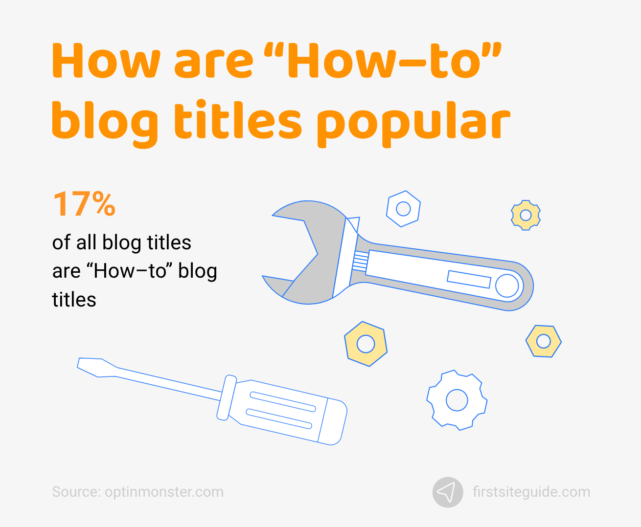 How are “How–to” blog titles popular