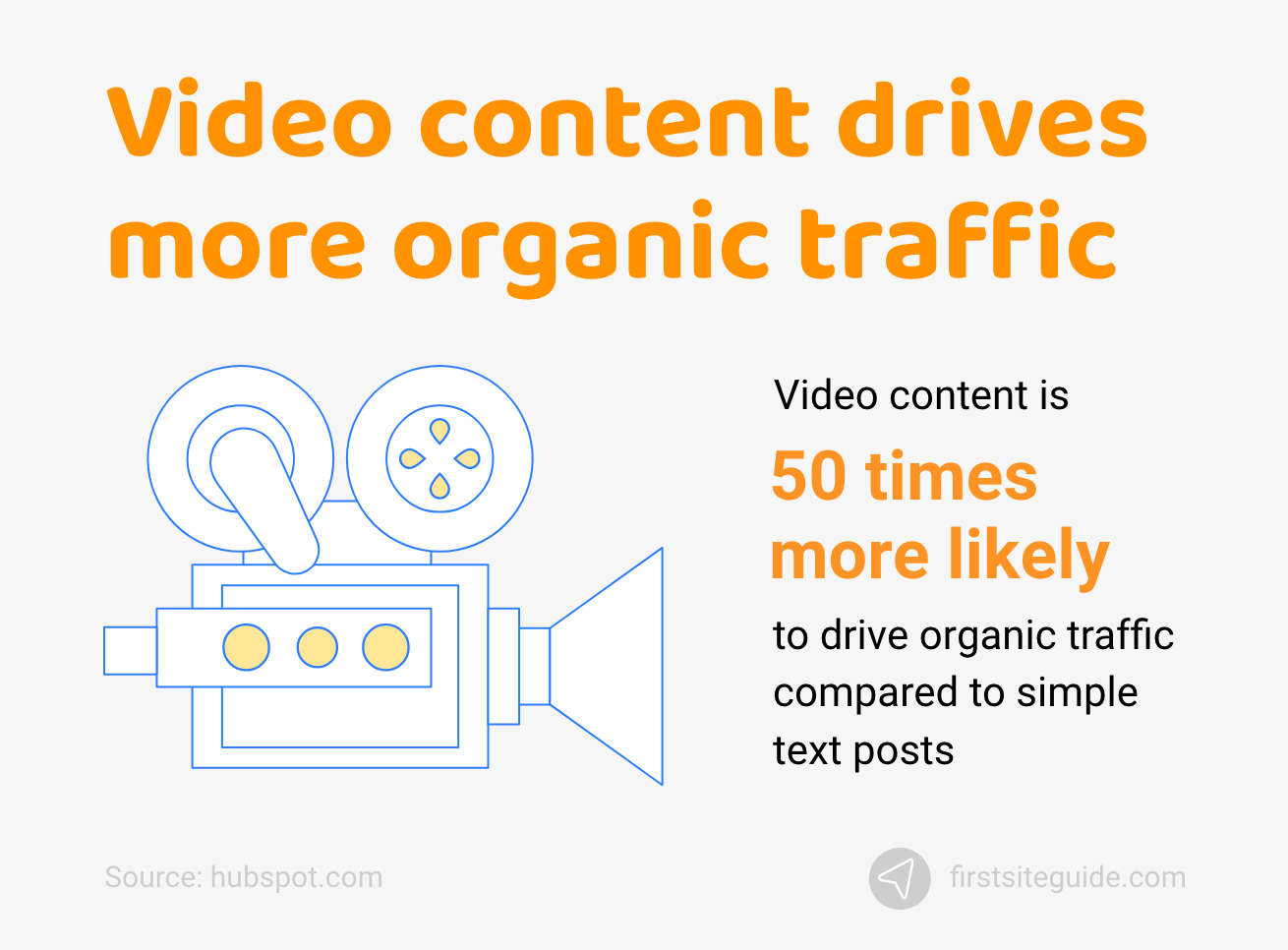 Video content drives more organic traffic